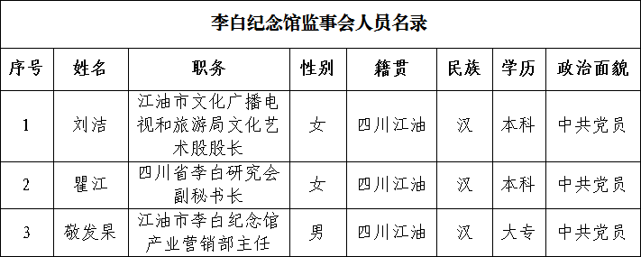 李白纪念馆监事会人员名录