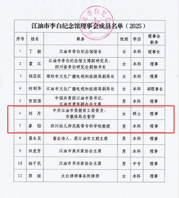 理事会人员名录
