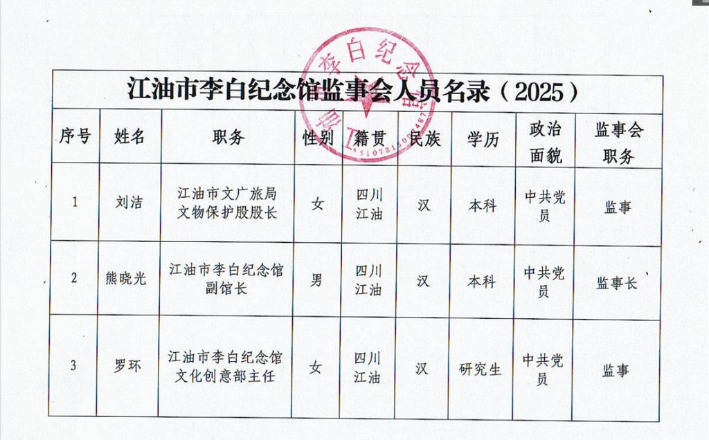 监事会人员名录