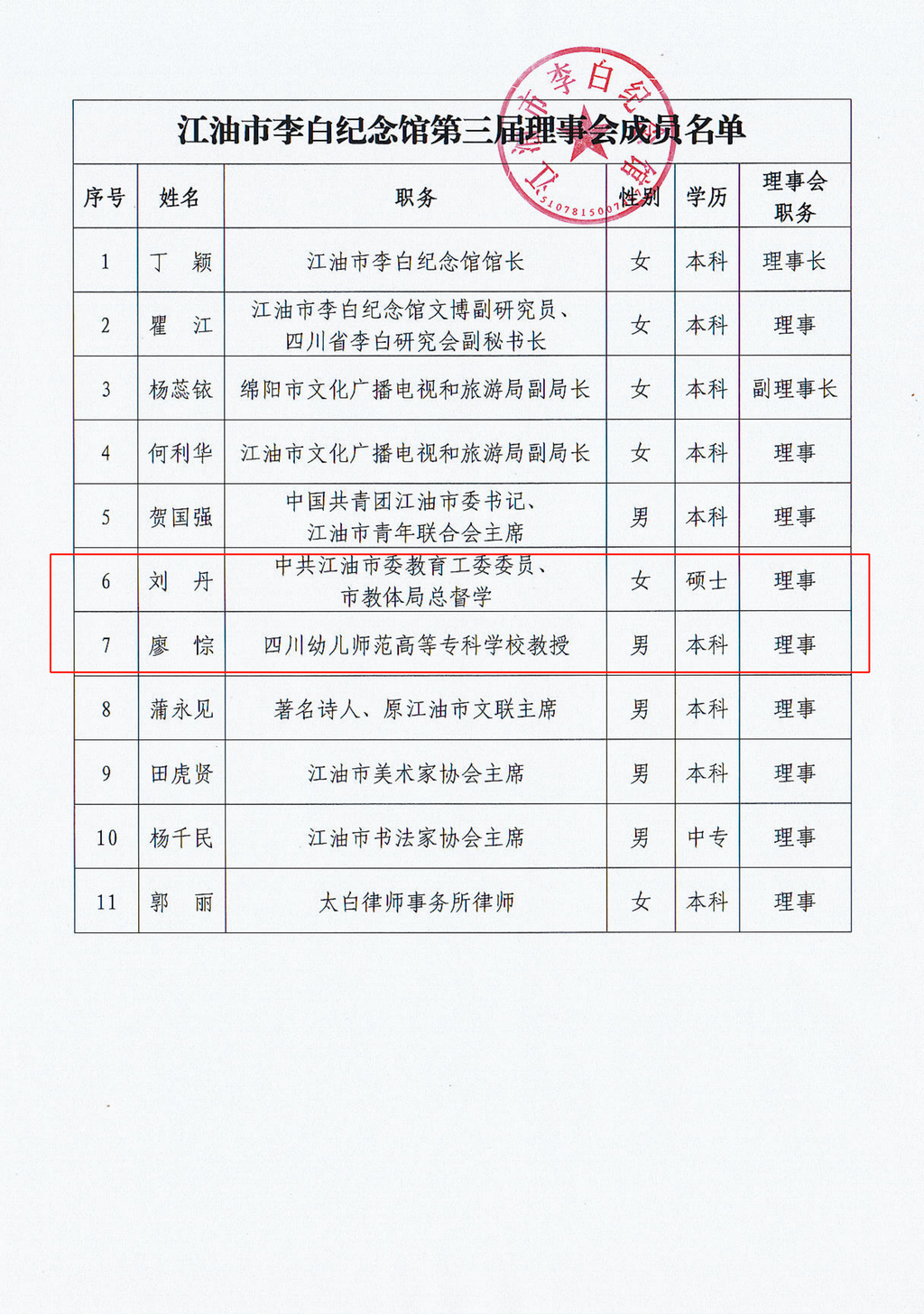 理事会人员名录